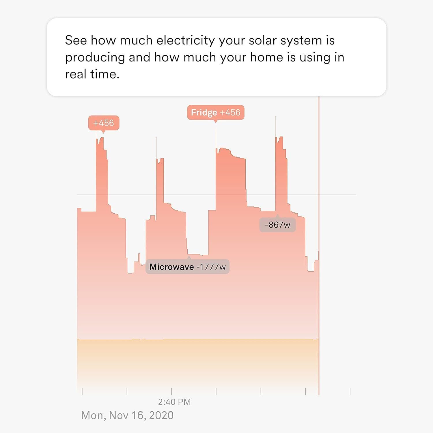 Sense Energy Monitor with Solar – Track Electricity Usage and Solar Production in Real Time Meets Rigorous ETL/Intertek Safety Standards Sense Energy Monitor with Solar – Track Electricity Usage and Solar Production in Real Time Meets Rigorous ETL/Intertek Safety Standards