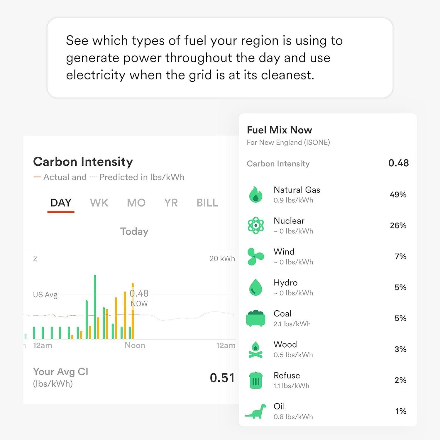 Sense Energy Monitor with Solar – Track Electricity Usage and Solar Production in Real Time Meets Rigorous ETL/Intertek Safety Standards Sense Energy Monitor with Solar – Track Electricity Usage and Solar Production in Real Time Meets Rigorous ETL/Intertek Safety Standards