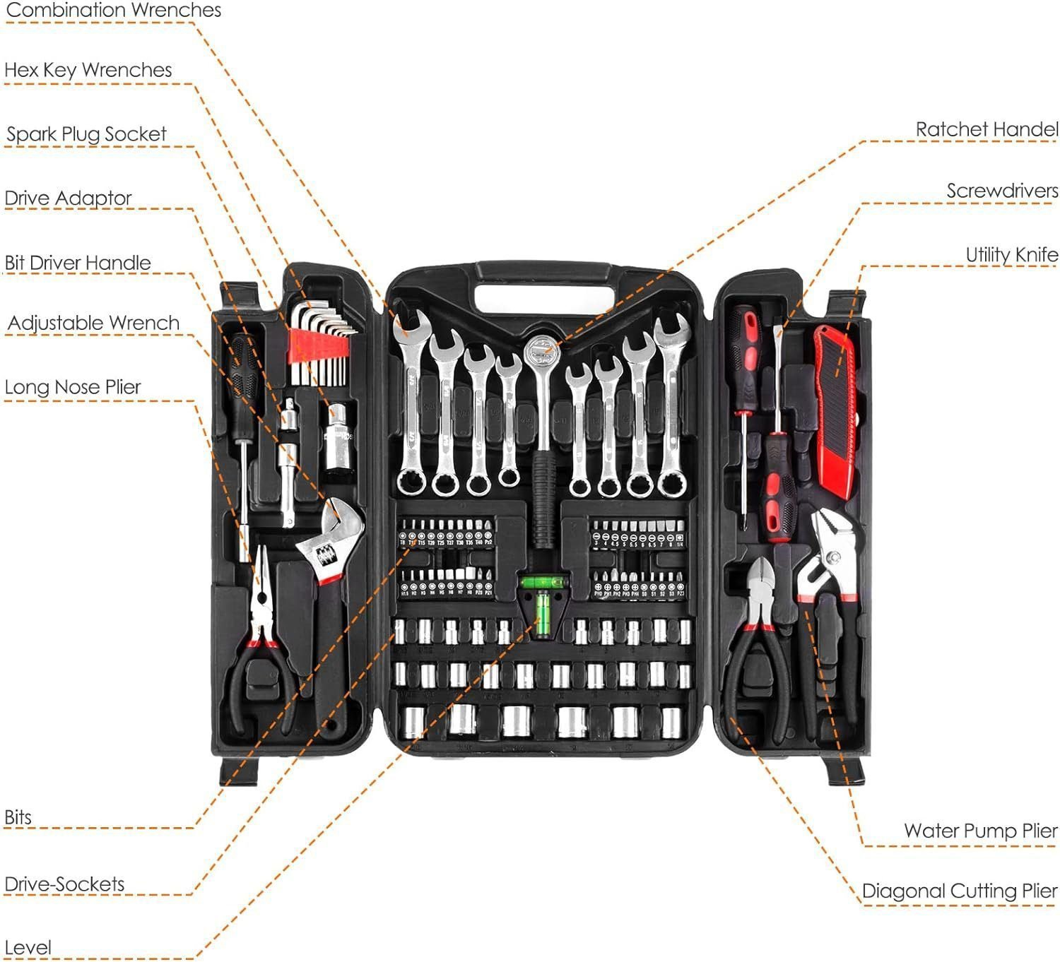 TLGREEN 95 Piece Tool Set, Tool Kit, Mechanics Tool Set, Portable Toolbox with Adjustable Wrench Pliers Socket Bits, Repair Home Tool Kit with Plastic Toolbox Storage Case, for House Apartment Garage